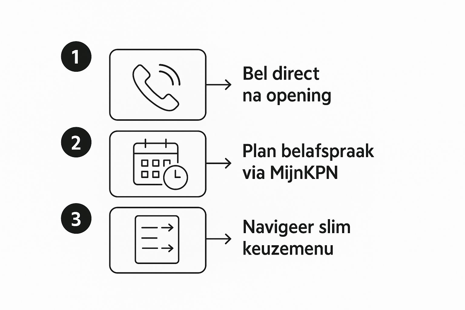 Infographic about kpn klantenservice openingstijden