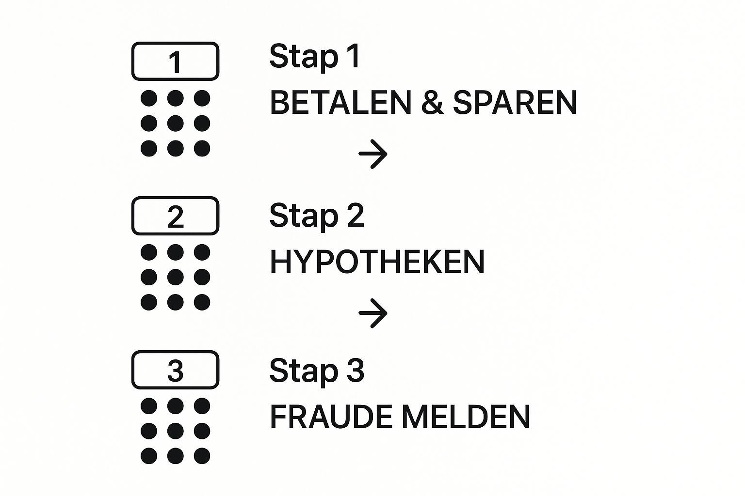 Infographic about ing klantenservice bellen