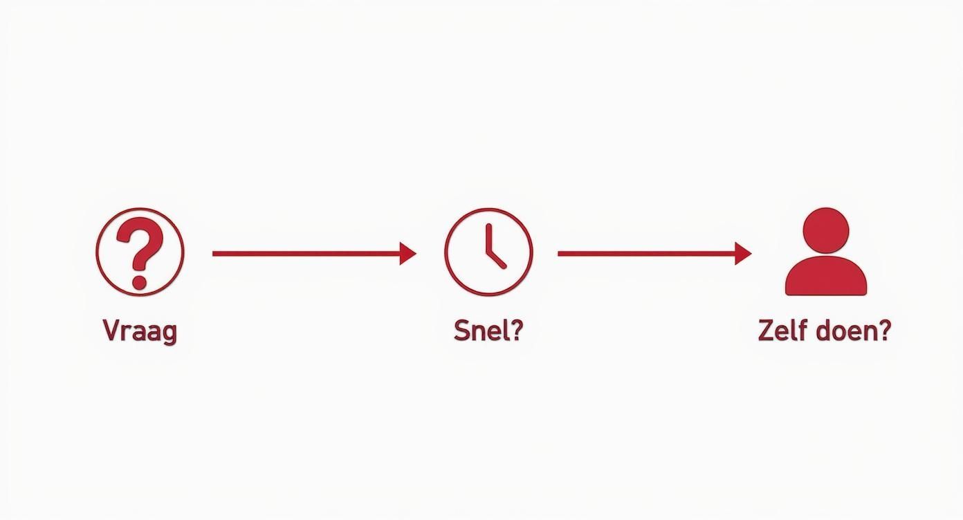 Infographic over vodafone klantenservice openingstijden
