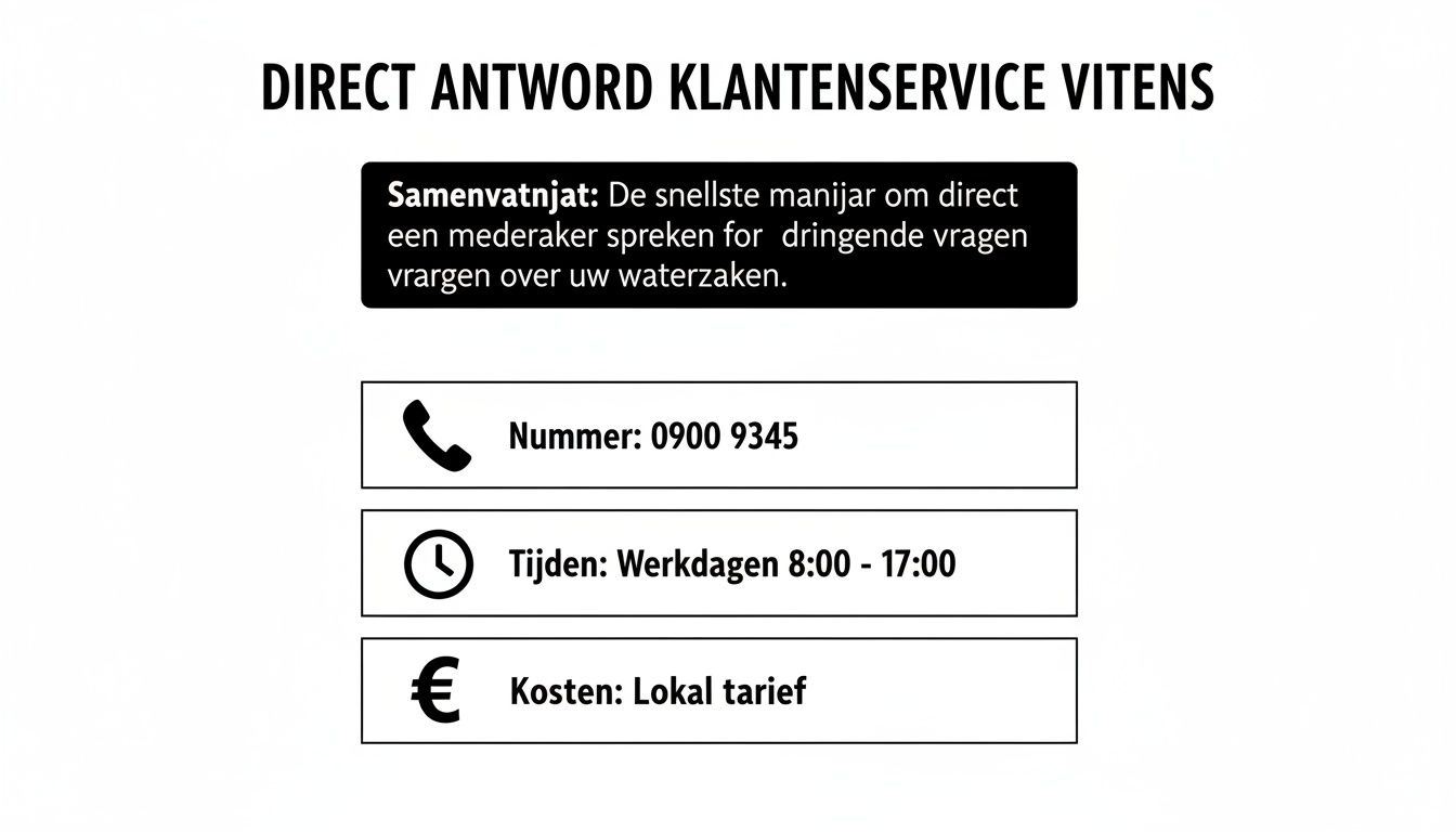 Infographic about klantenservice vitens telefoonnummer