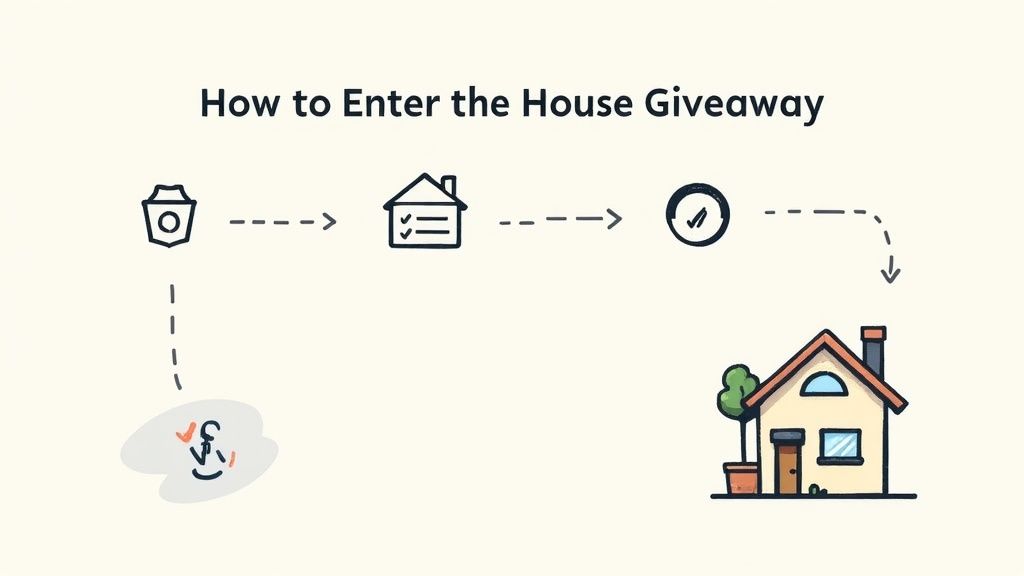 Behind the Scenes: How Win a House Contests Really Work