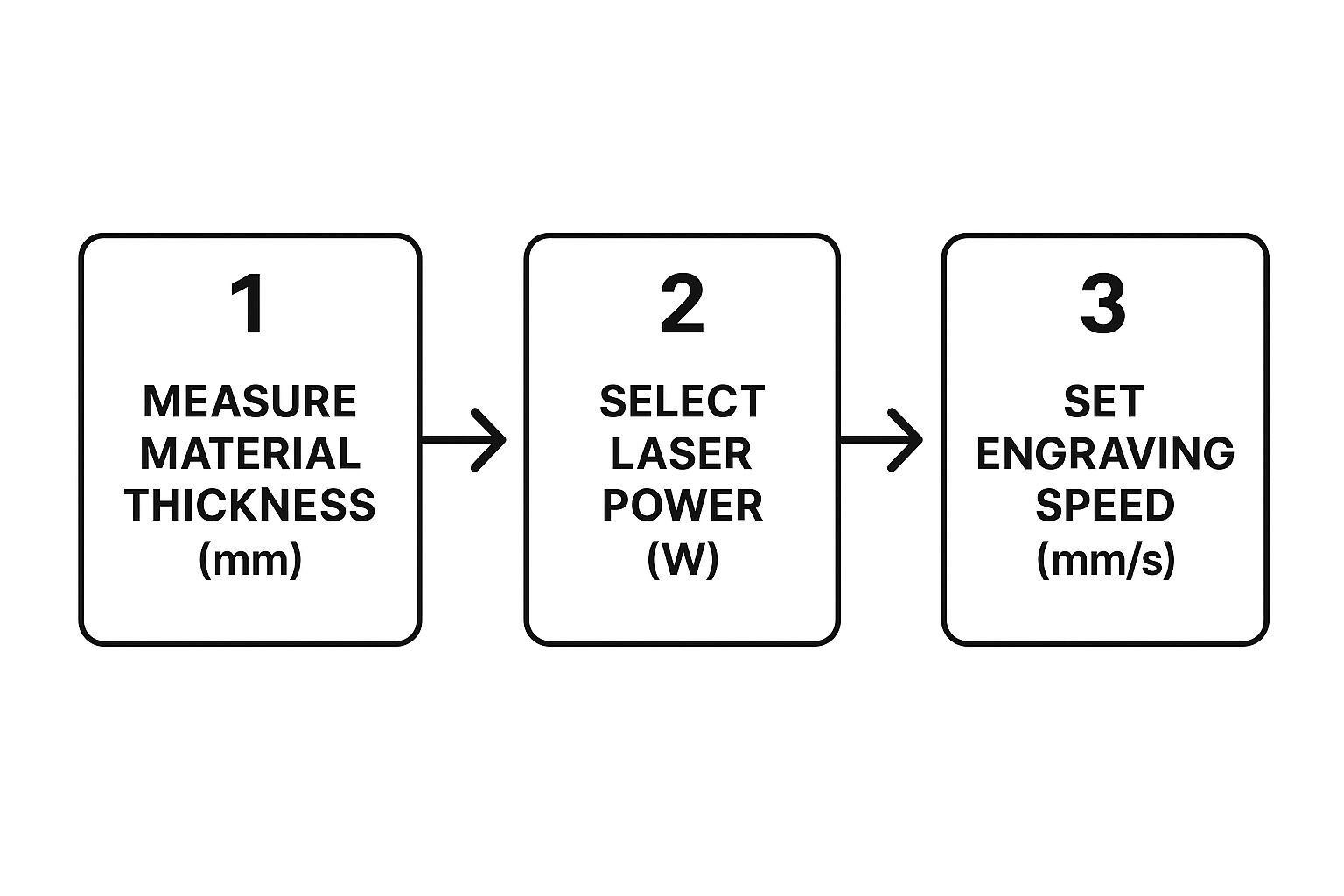 A Trotec laser machine engraving a metal part with precision.