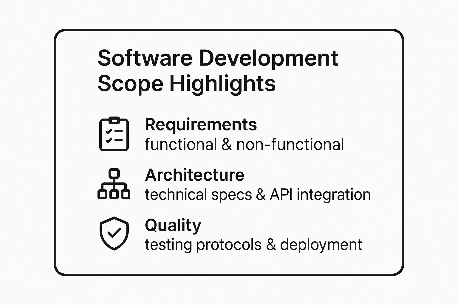 Infographic showing key data about Software Development Project Scope