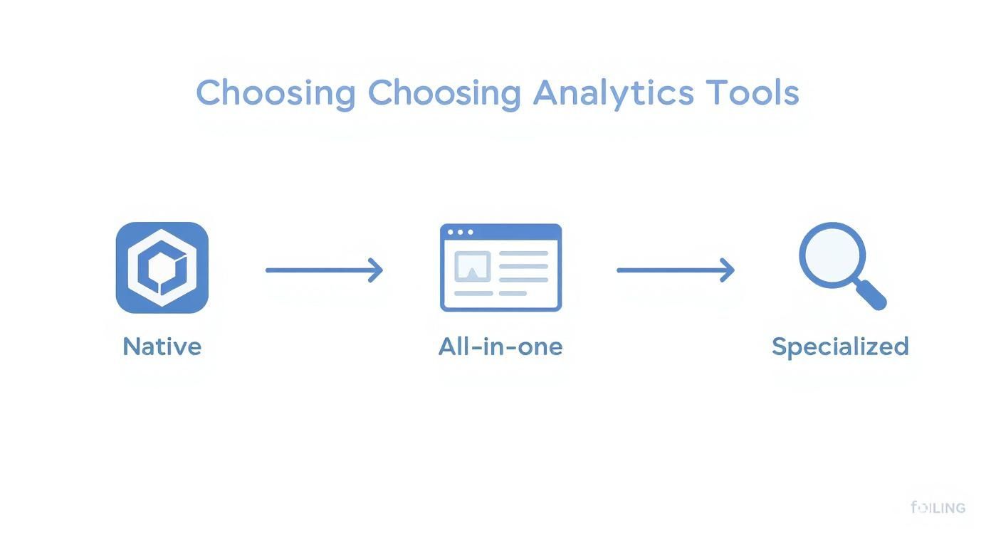 Infographic about how to measure social media engagement