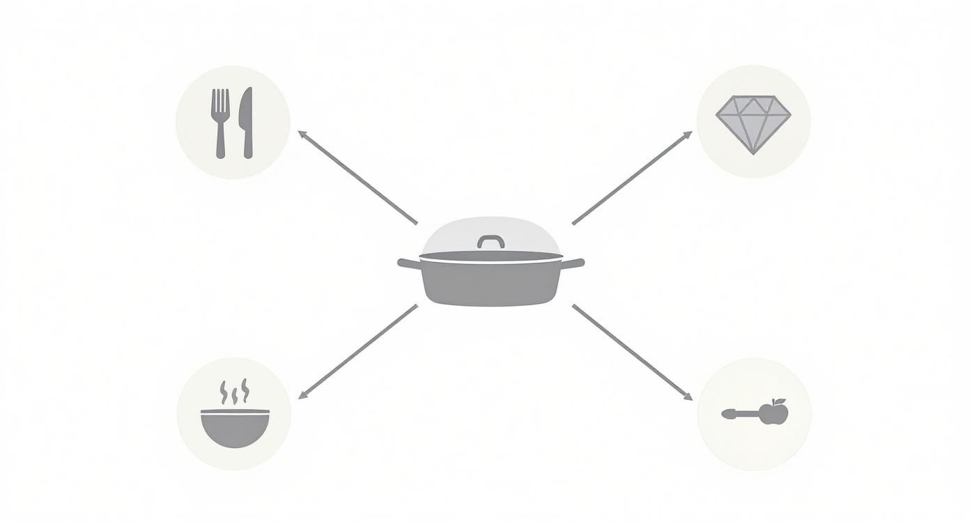 Infographic about stainless steel pan