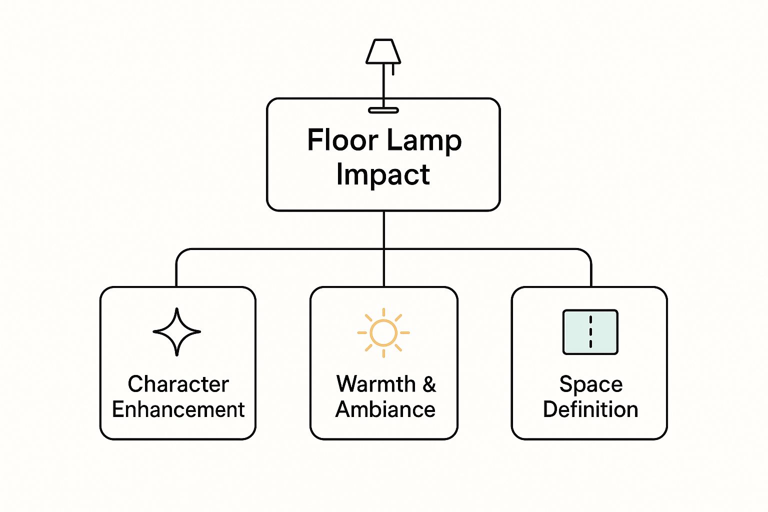 Infographic about lampada da pavimento