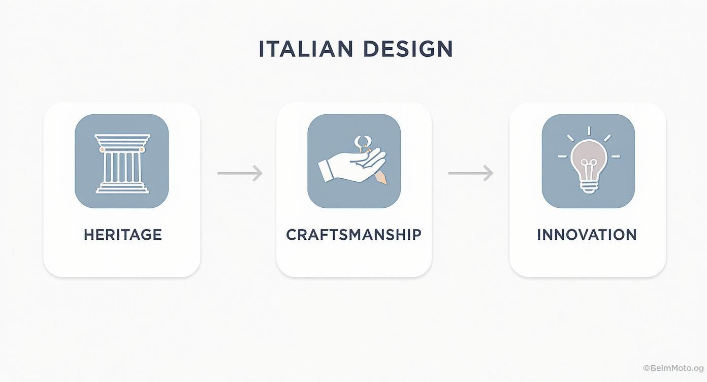 Infographic about accessori moderni per la casa