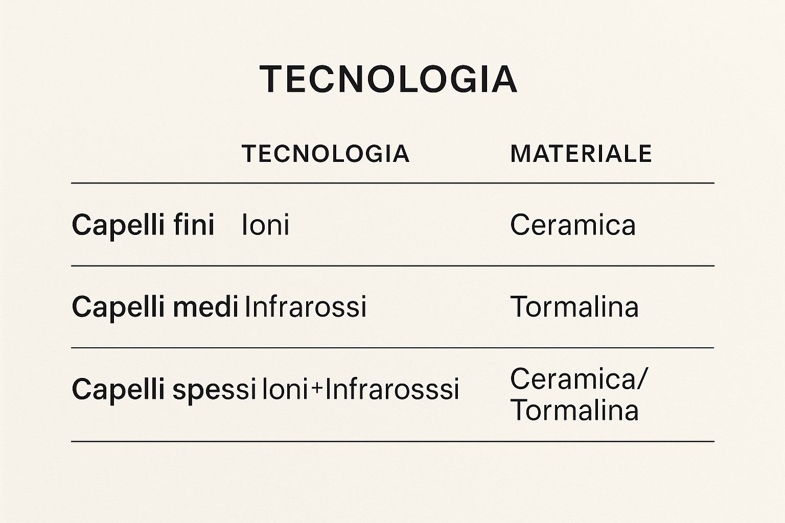 Infographic about spazzola lisciante migliore