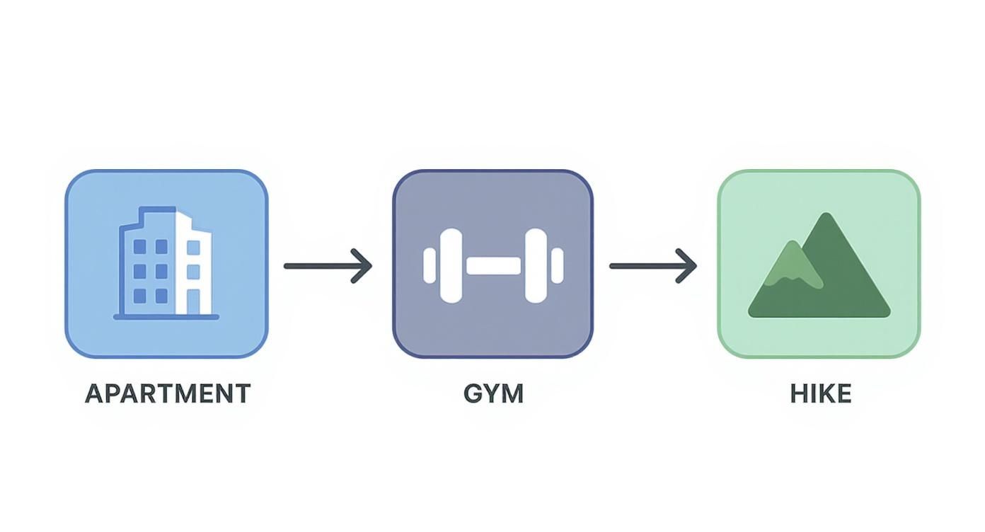 Infographic showing the Scrubba wash bag being used in an apartment, at the gym, and on a hike.