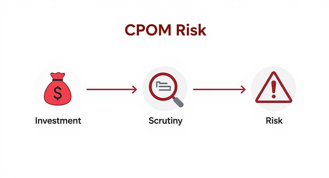 Infographic about corporate practice of medicine laws
