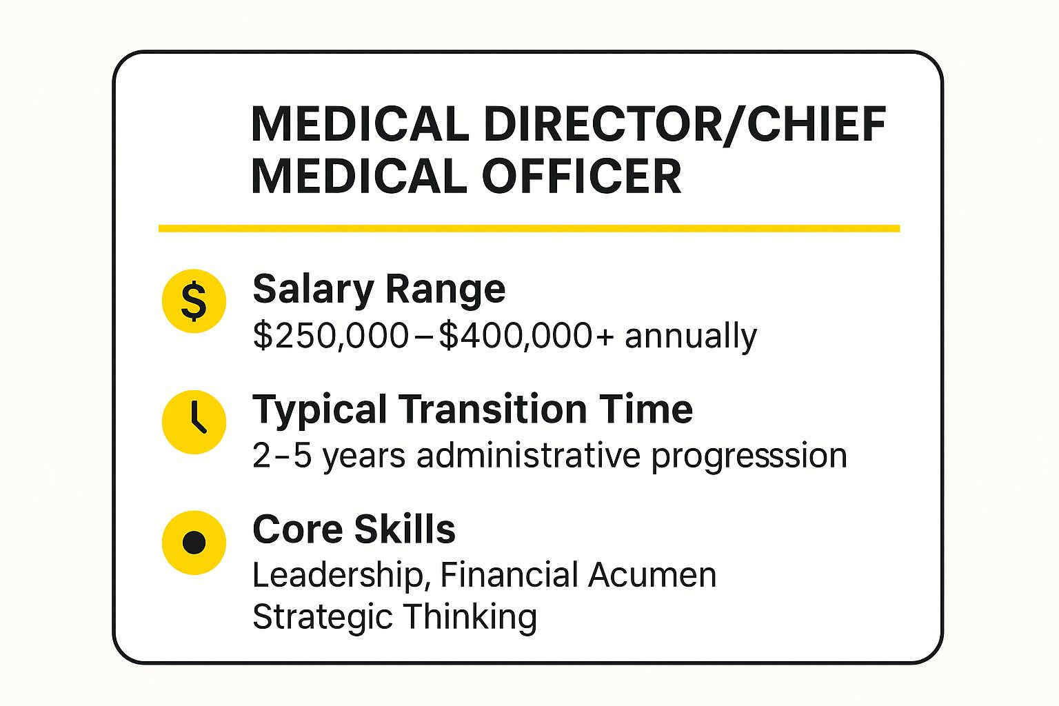 Infographic showing key data about Medical Director/Chief Medical Officer