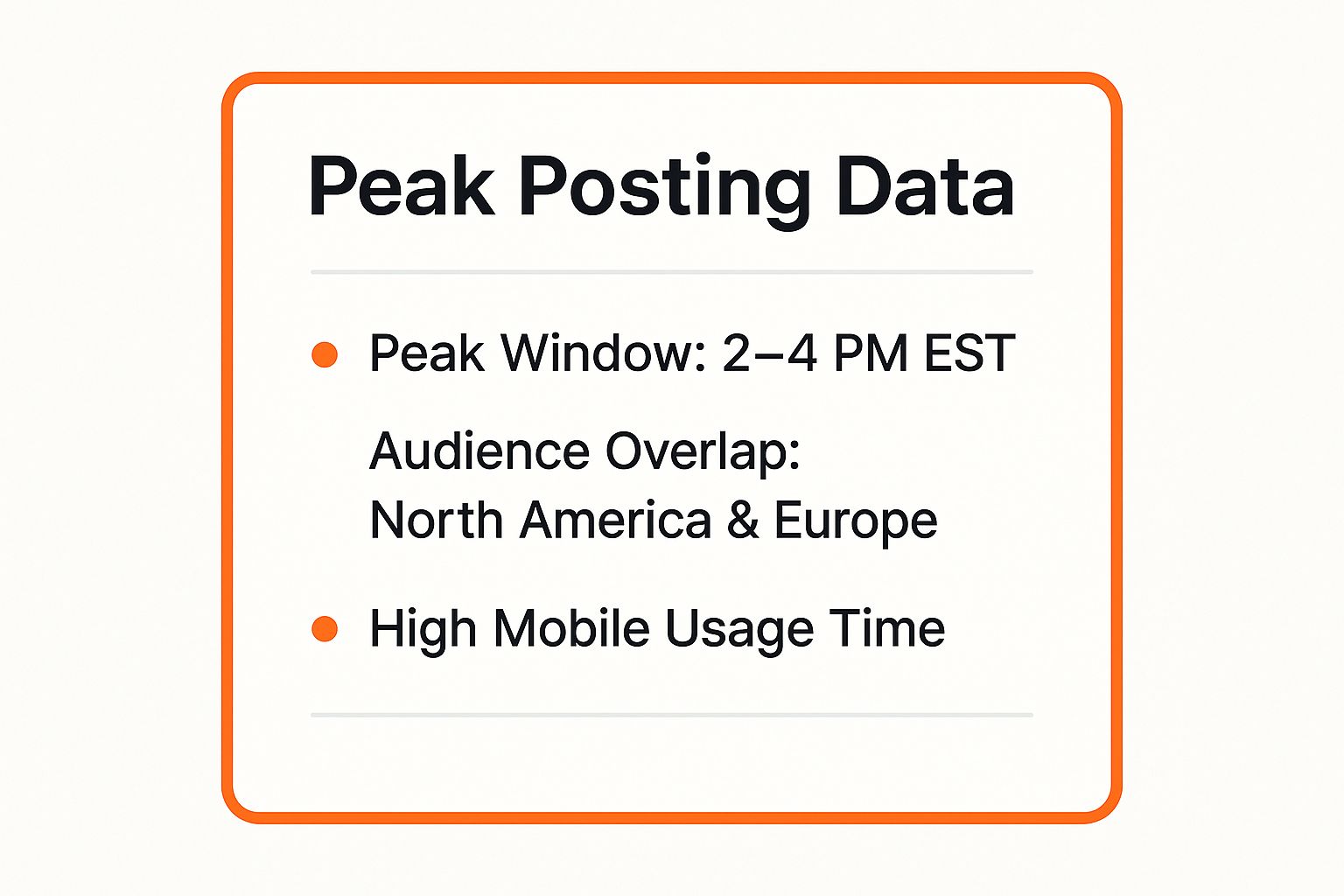 Infographic showing key data about Post During Peak Traffic Hours (2-4 PM EST)