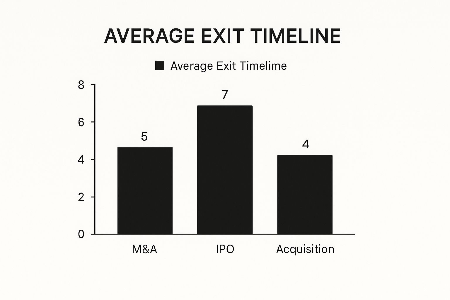 Exit Strategies
