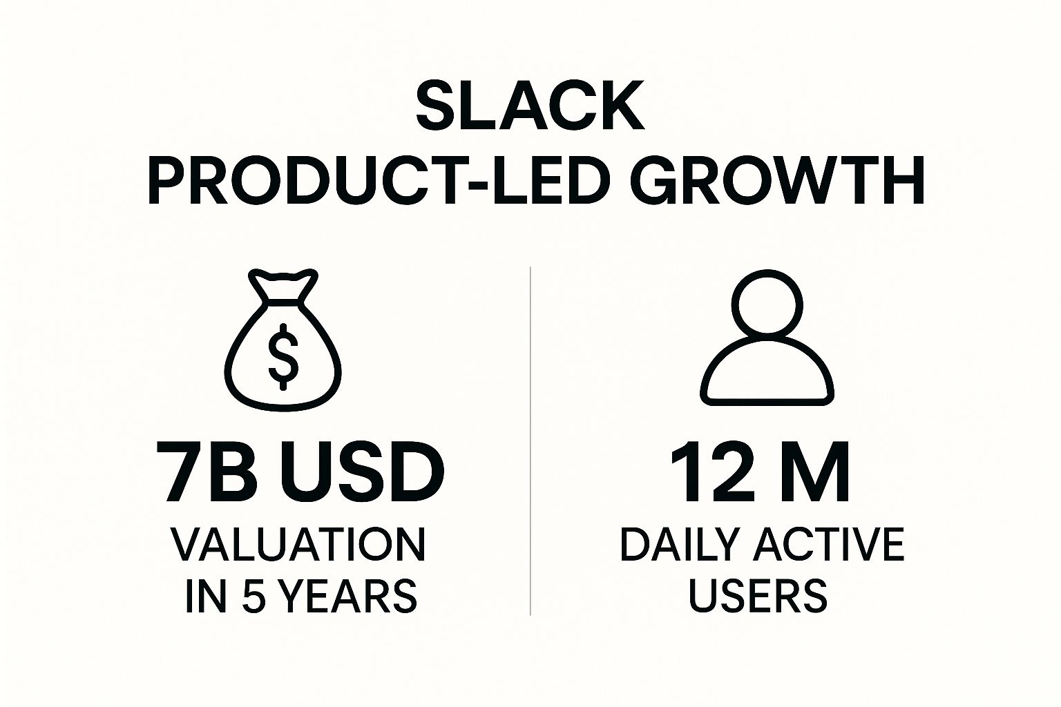 Slack