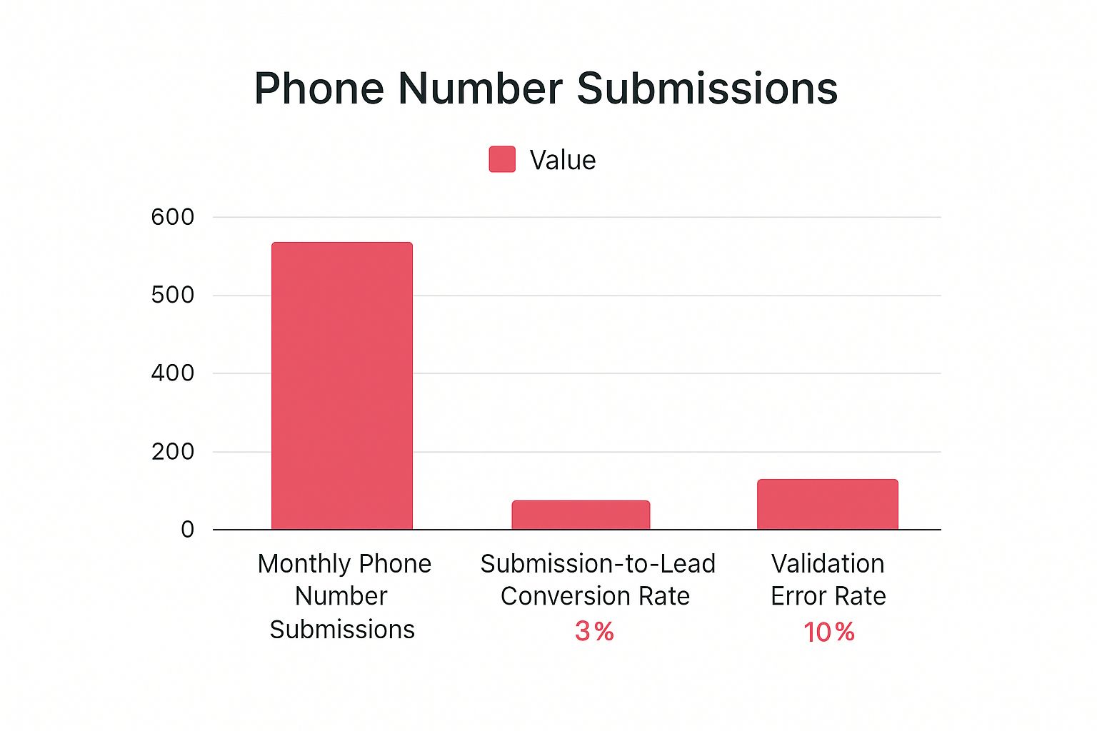 Infographic about collect phone number