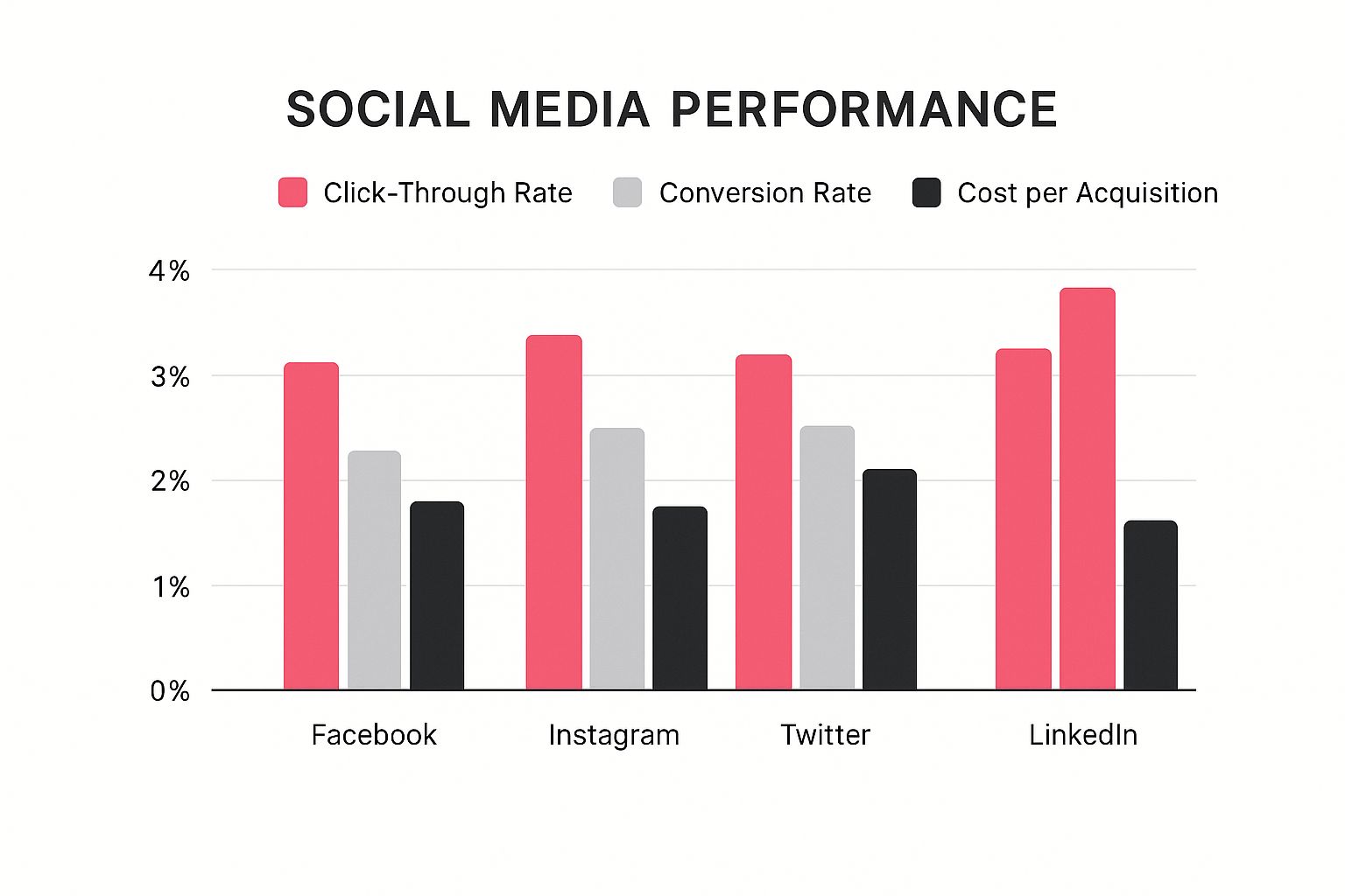 Infographic about boost online sales
