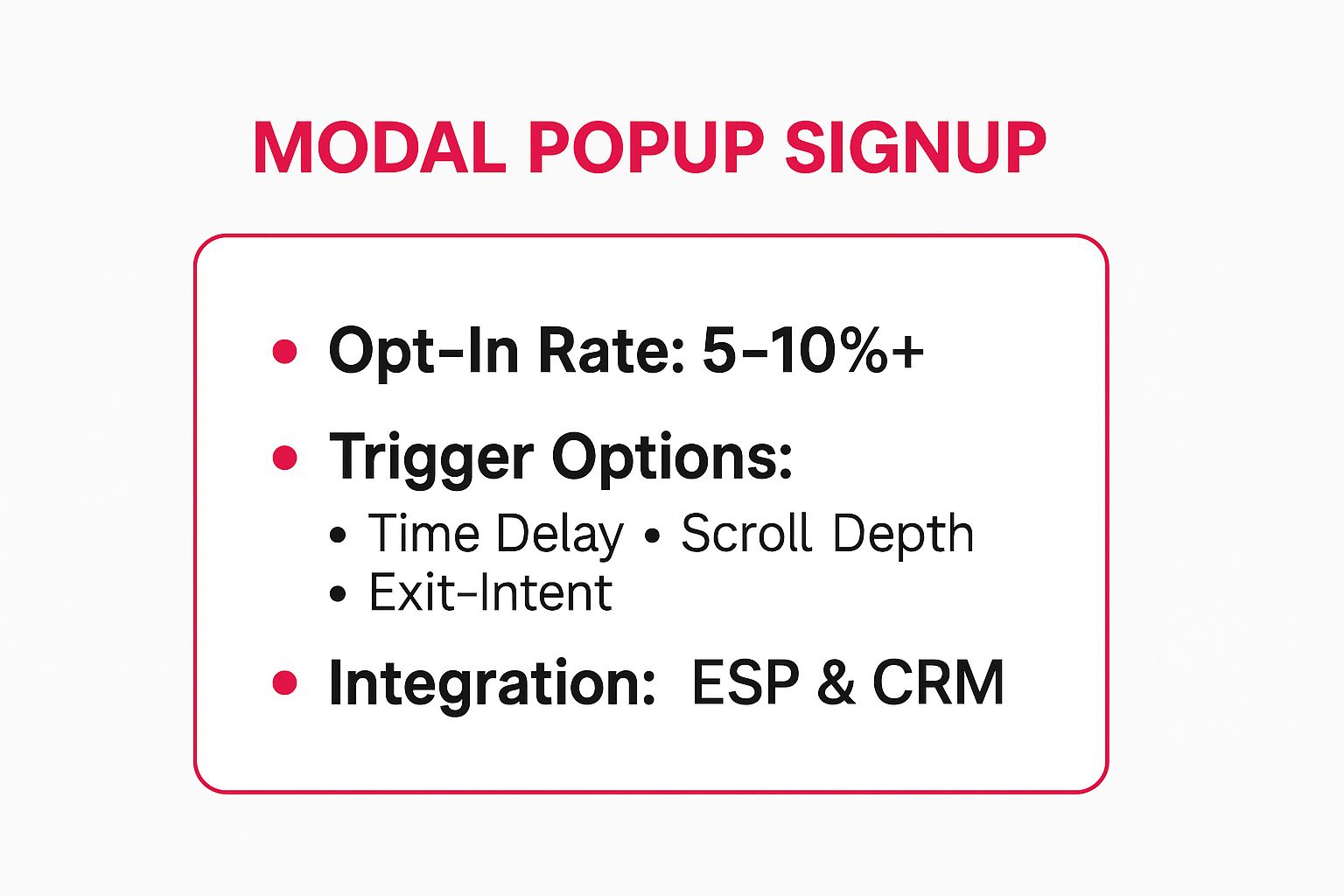 Infographic showing key data about Website Modal Popup Newsletter Signup