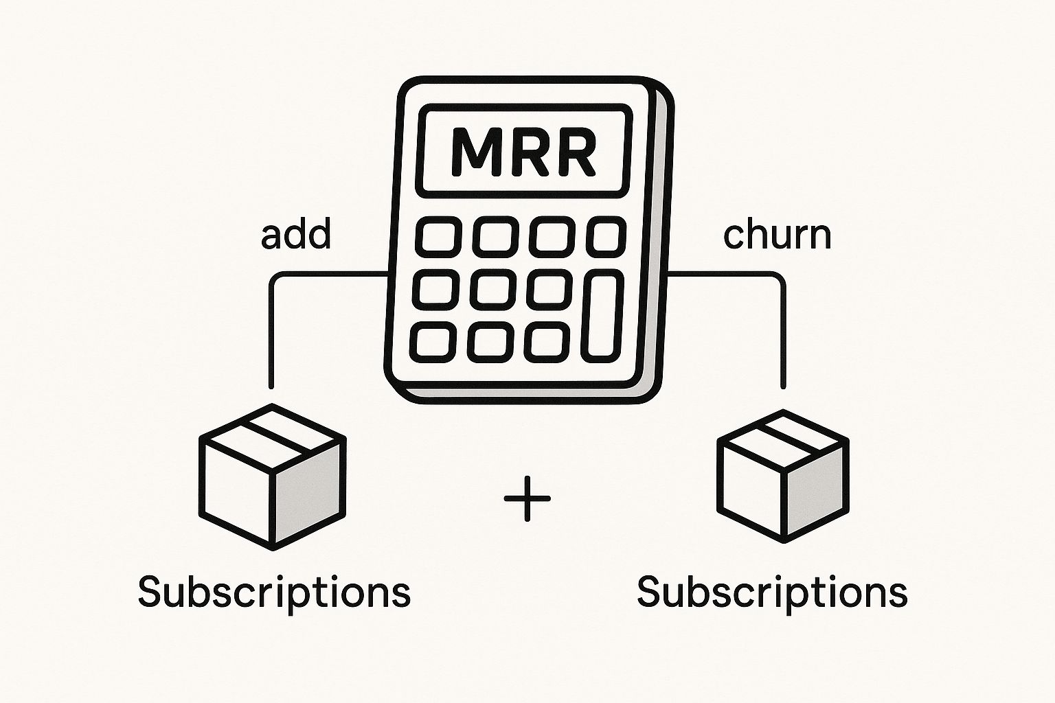Infographic about monthly recurring revenue