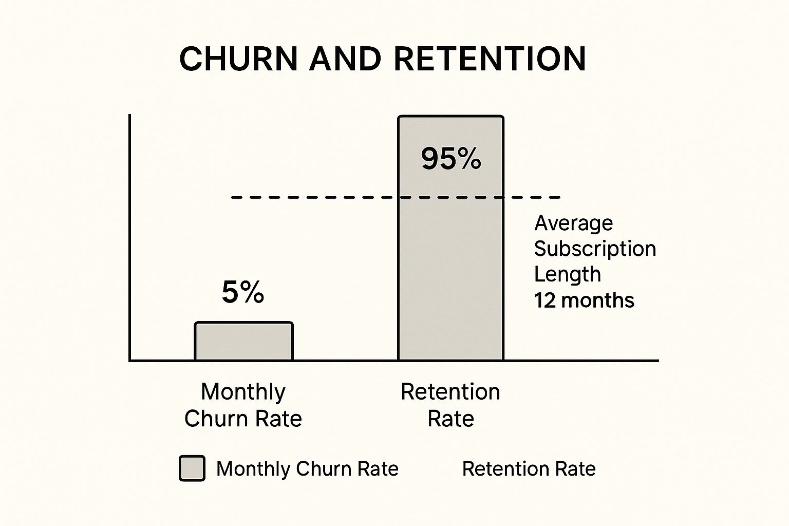 Infographic about reduce subscription churn