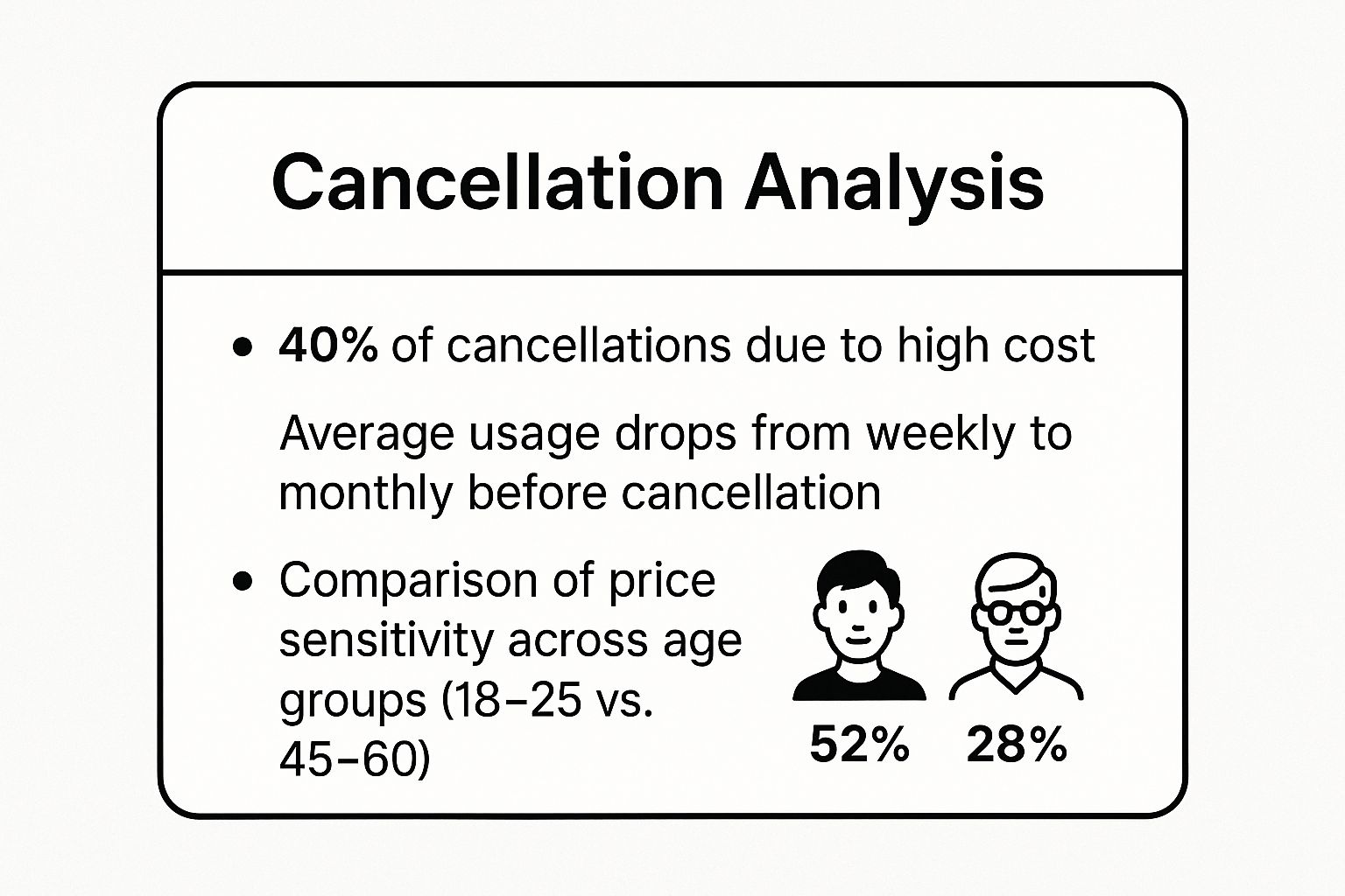 Infographic showing key data about High Cost or Poor Value Perception