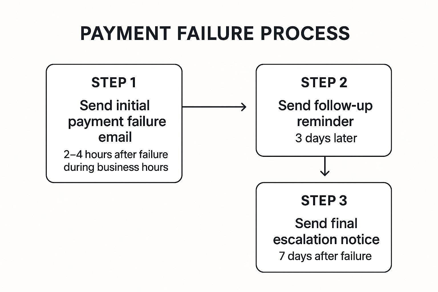 Infographic showing key data about The Poor Timing and Frequency Template System