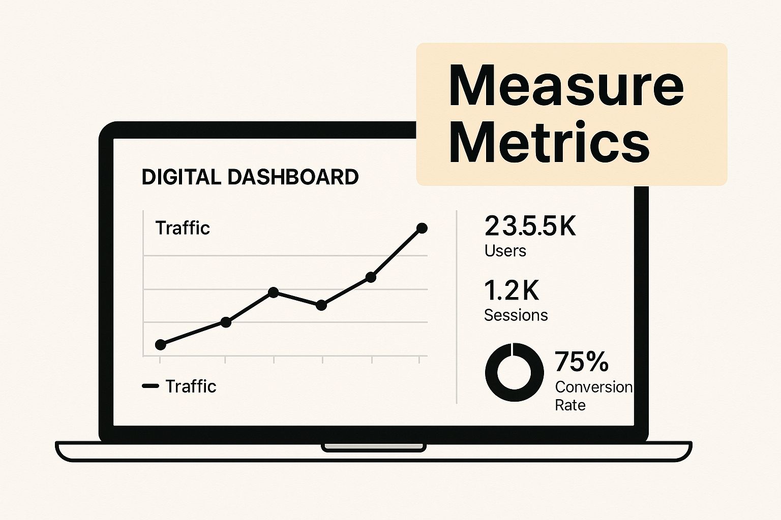 Infographic about how to measure creativity