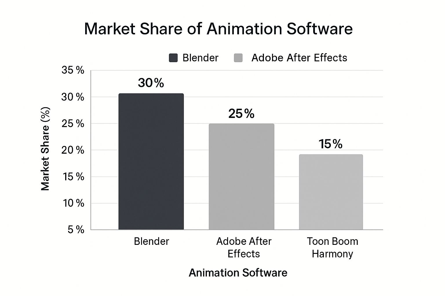 Infographic about how to create animation video