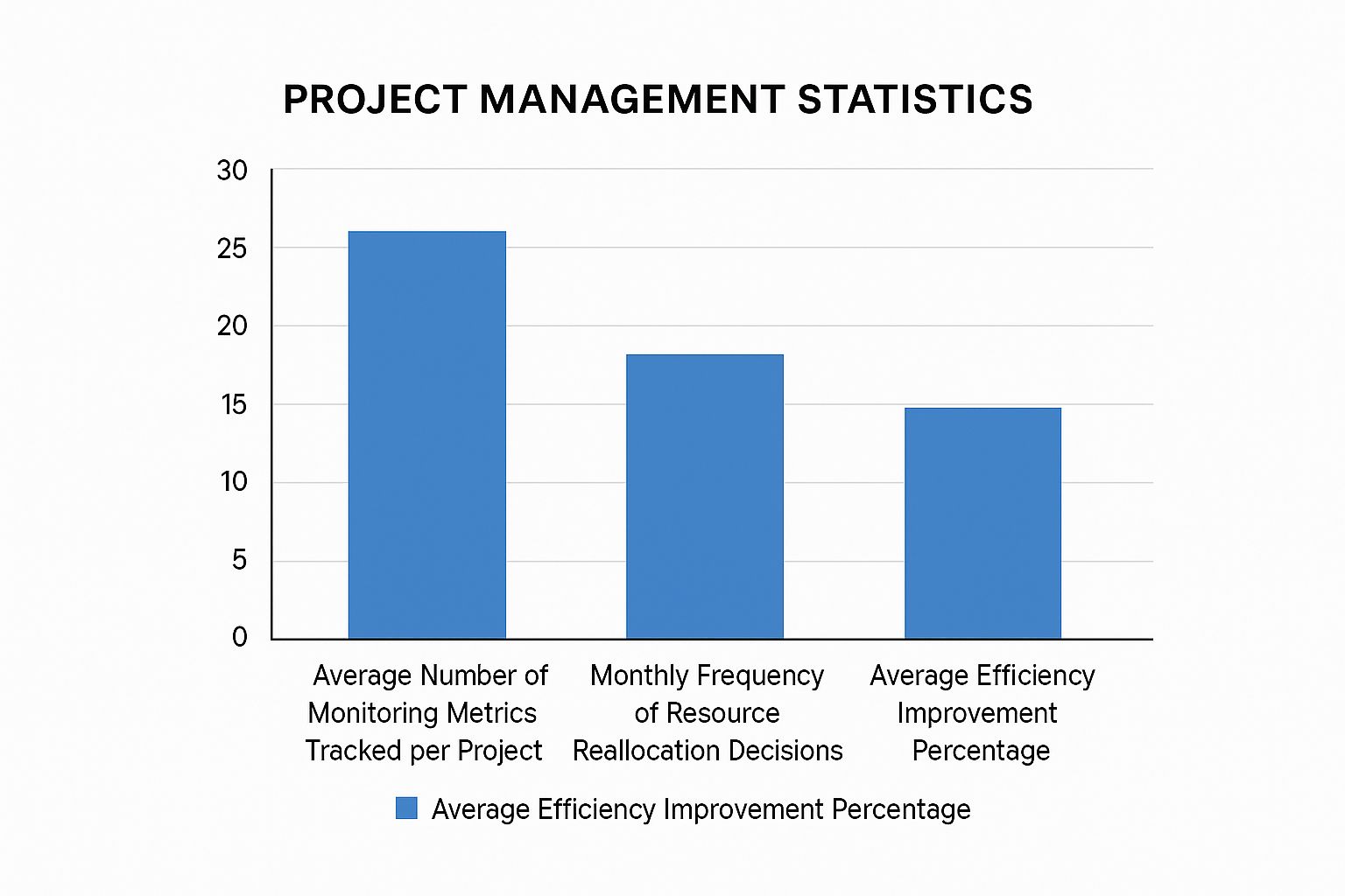 Infographic about creative resource management