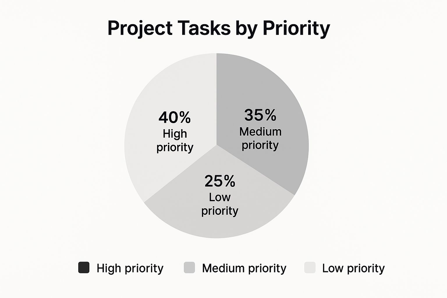 Infographic about how to manage multiple projects