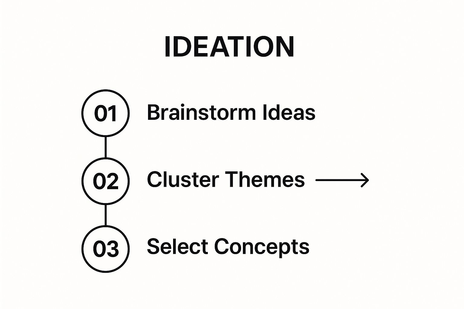 Infographic about design thinking workshop agenda