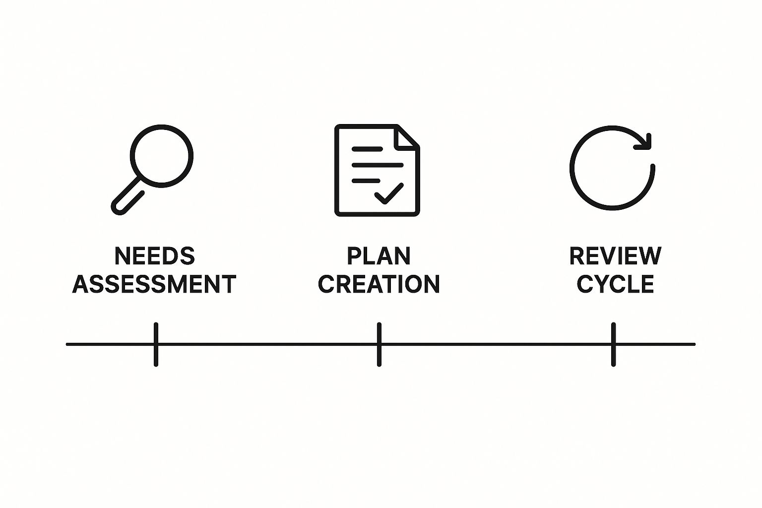 Sample Staffing Plan Image