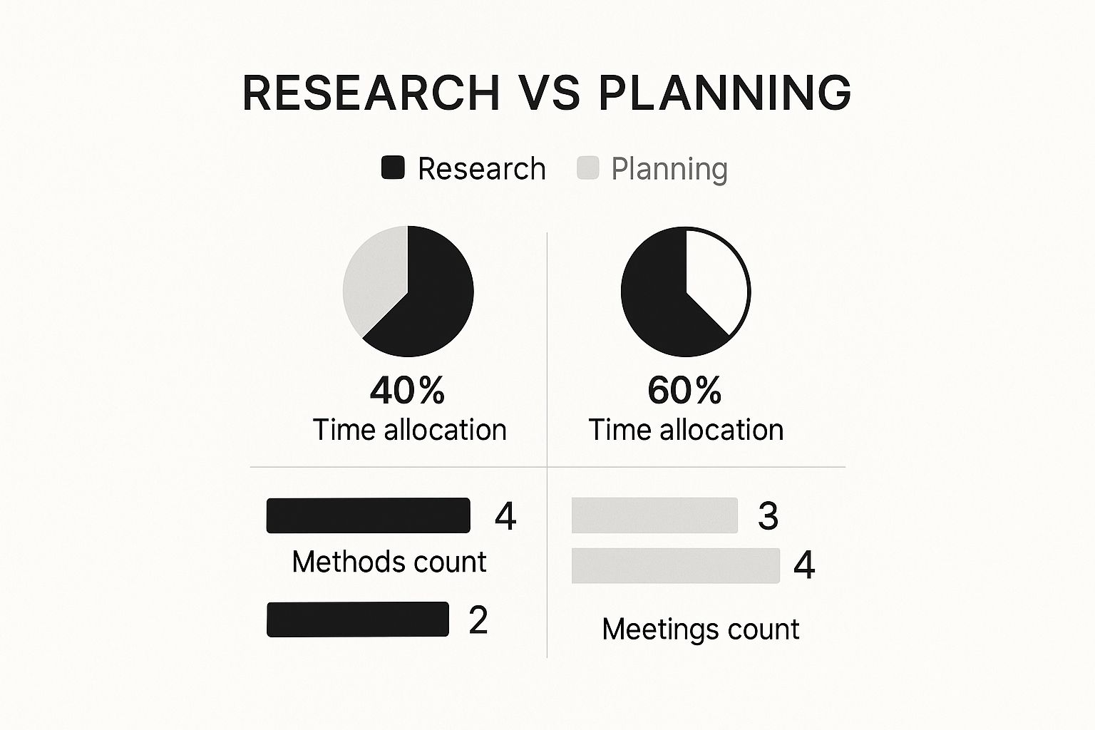 Infographic about creative project workflow