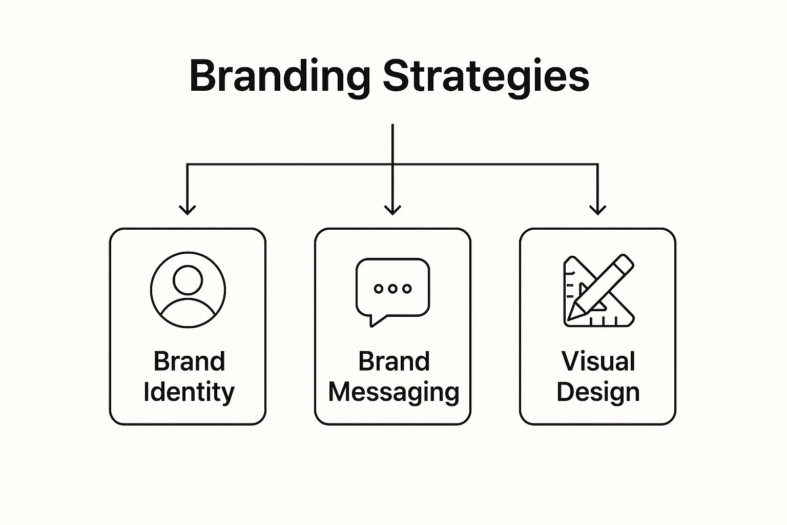 Infographic about what does a marketing firm do