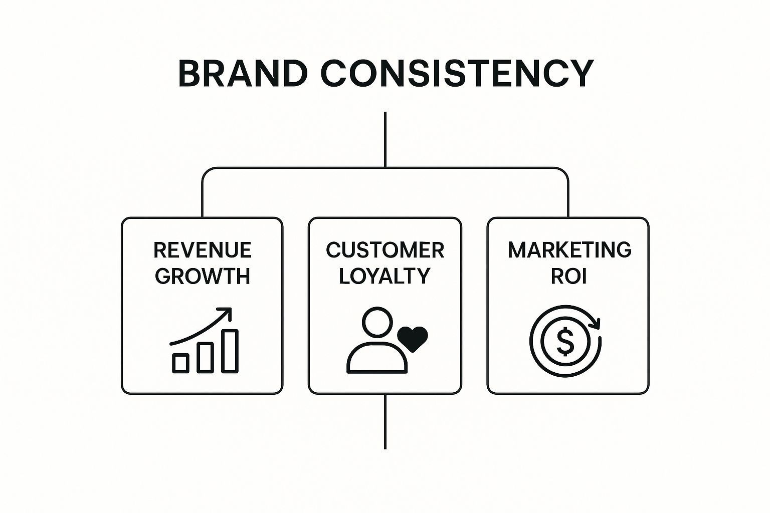 Infographic about what is brand consistency