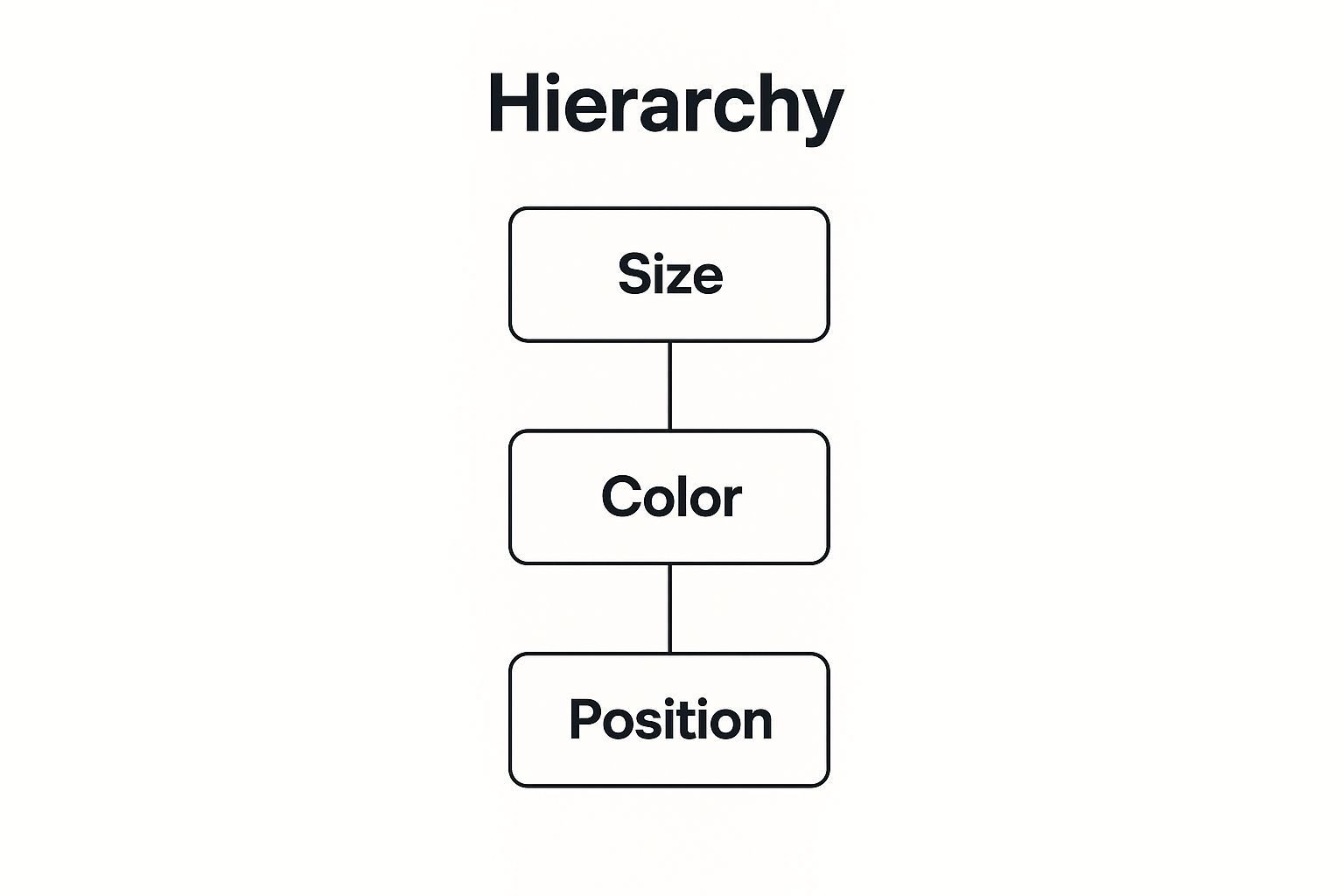 Infographic showing key data about Hierarchy