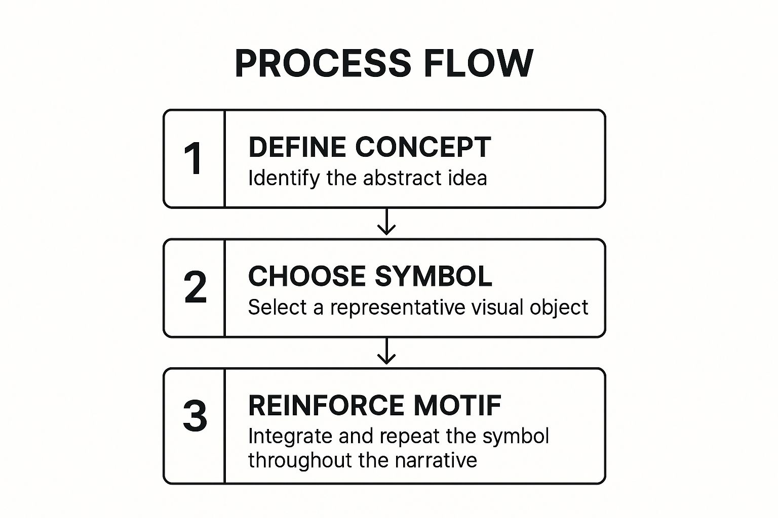 Infographic showing key data about Visual Metaphor and Symbolism