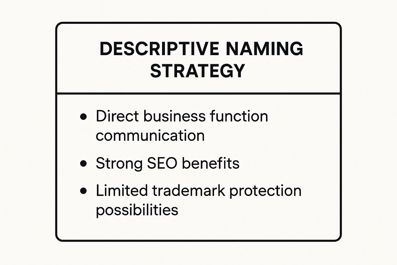 Infographic showing key data about 1. The Descriptive Naming Strategy: Clarity and Directness