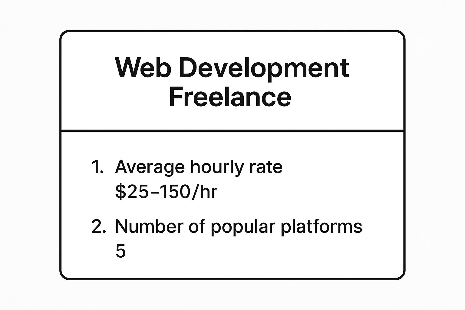 Infographic showing key data about Web Development