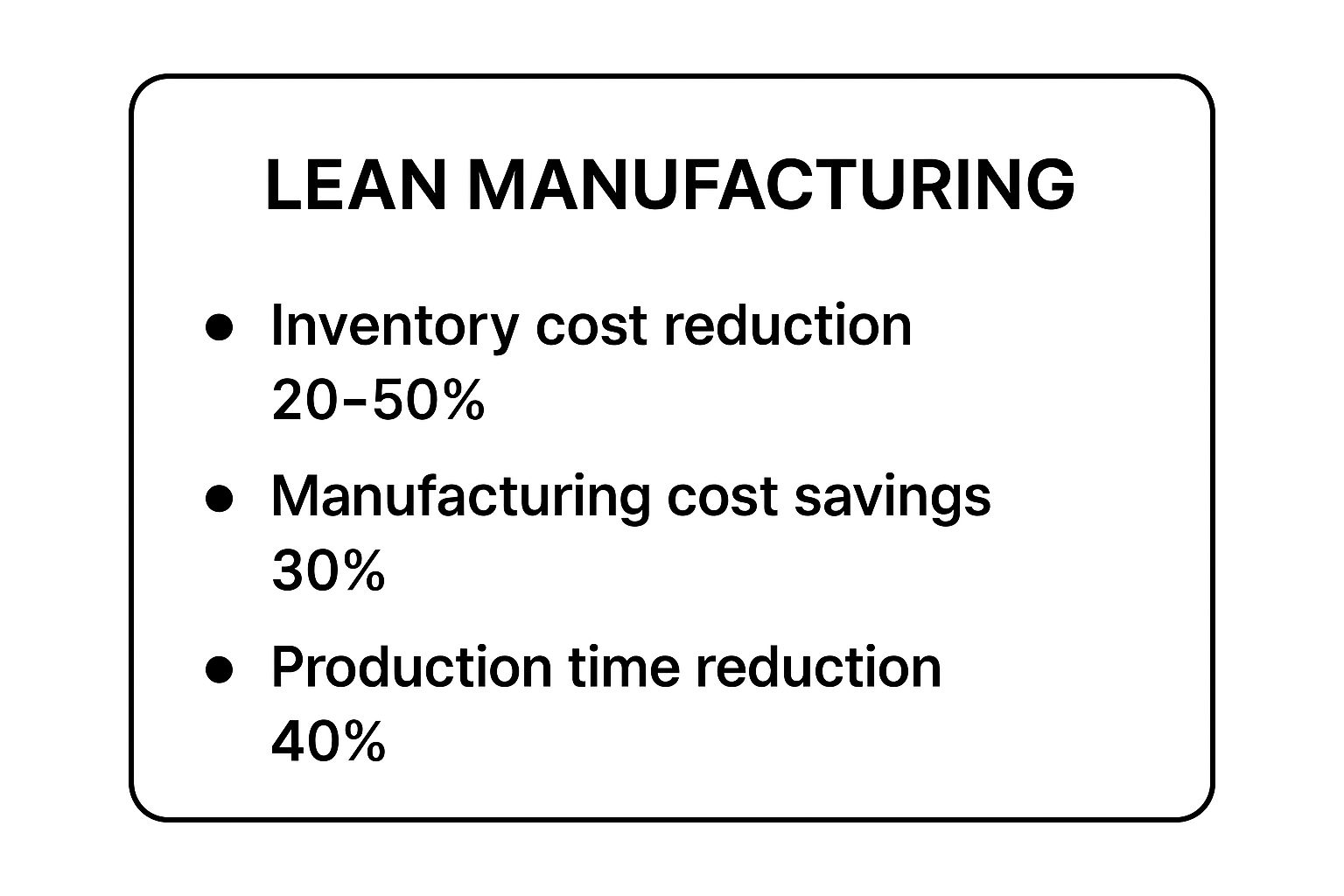 Lean Manufacturing: Eliminating Waste, Maximizing Value