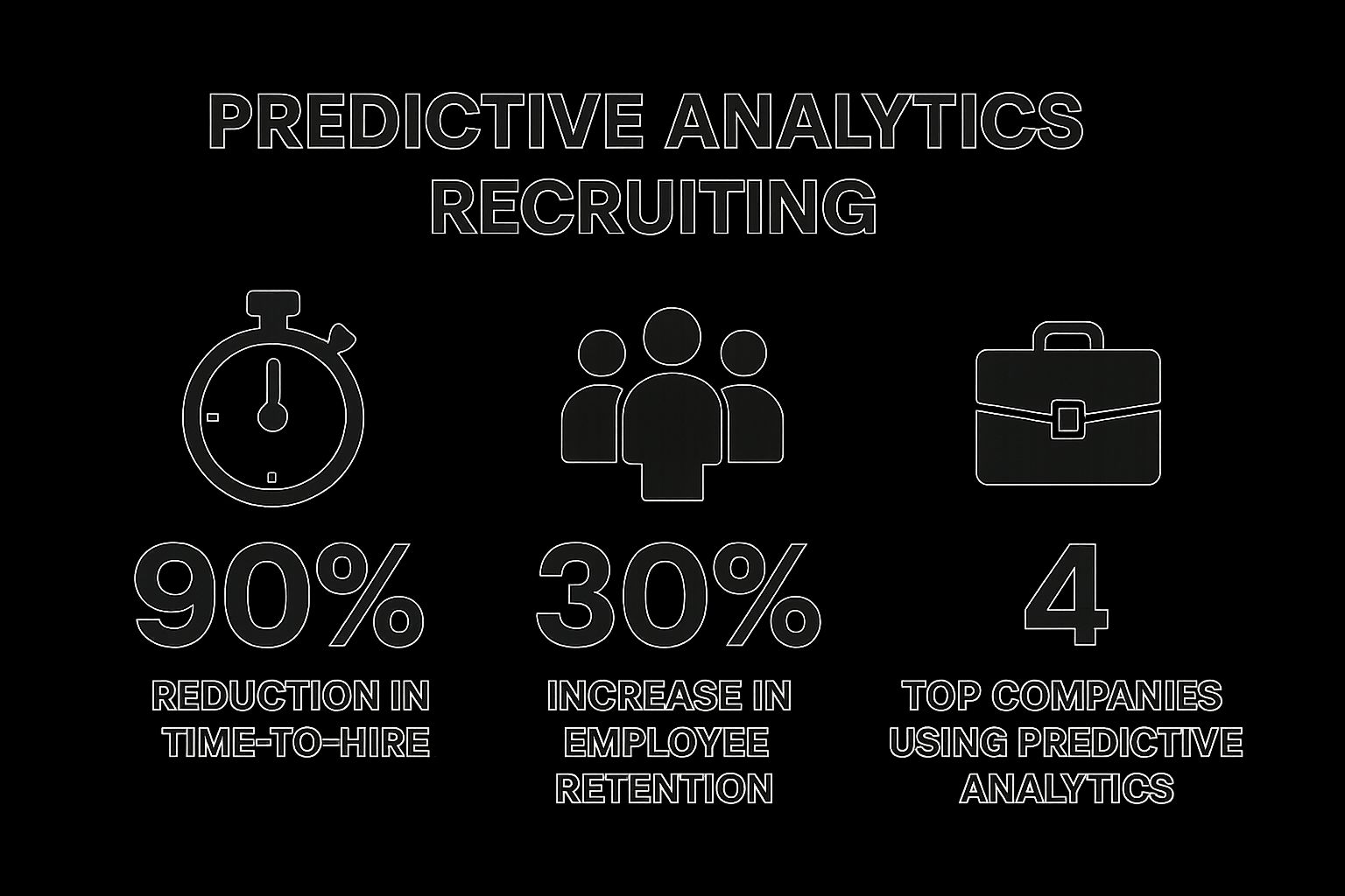 Infographic showing key data about Predictive Analytics Recruiting