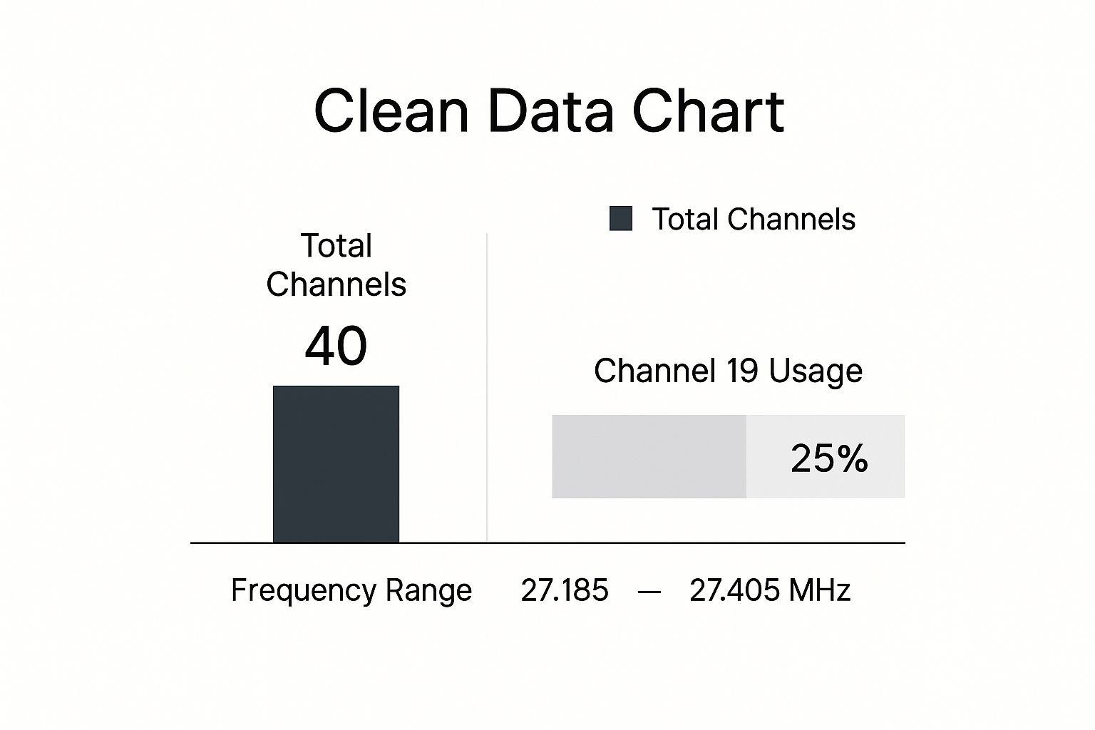 Infographic about cb radio nz