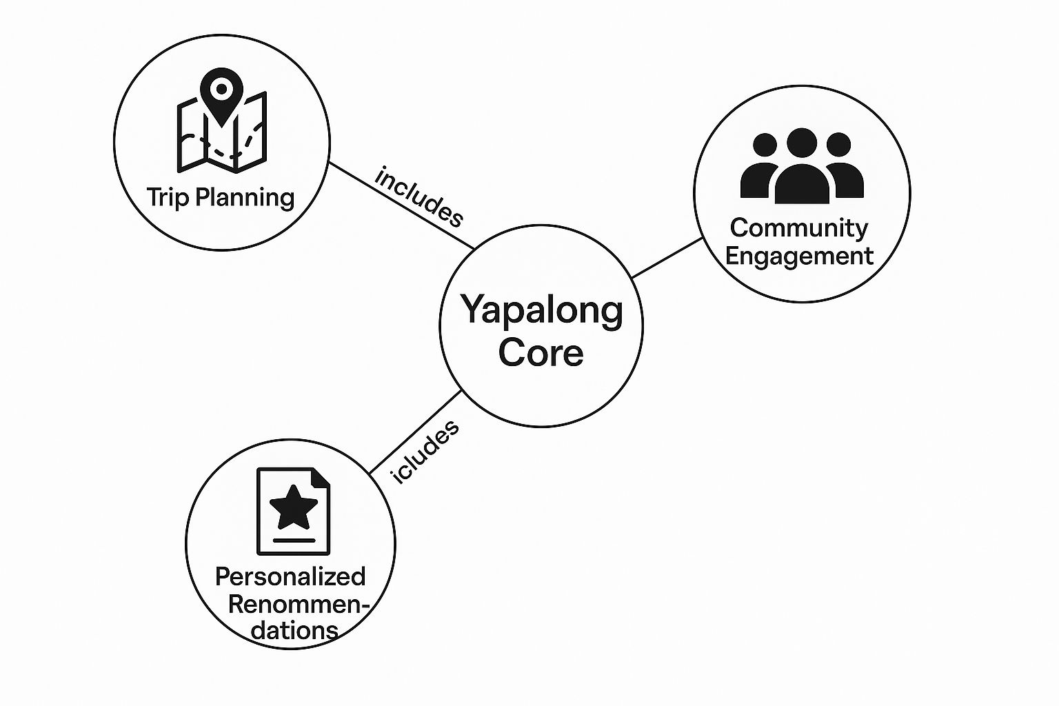 Infographic about yapalong