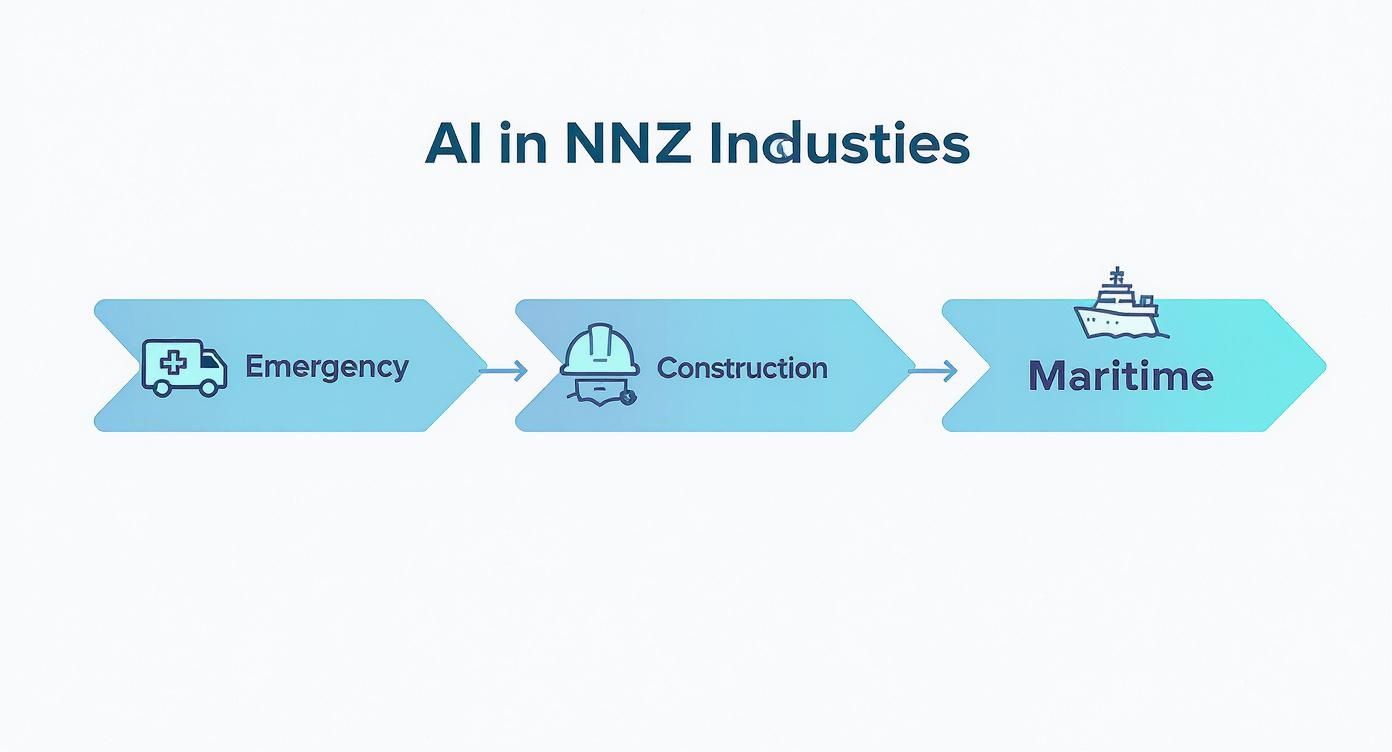 Infographic about ai assisted communications solutions