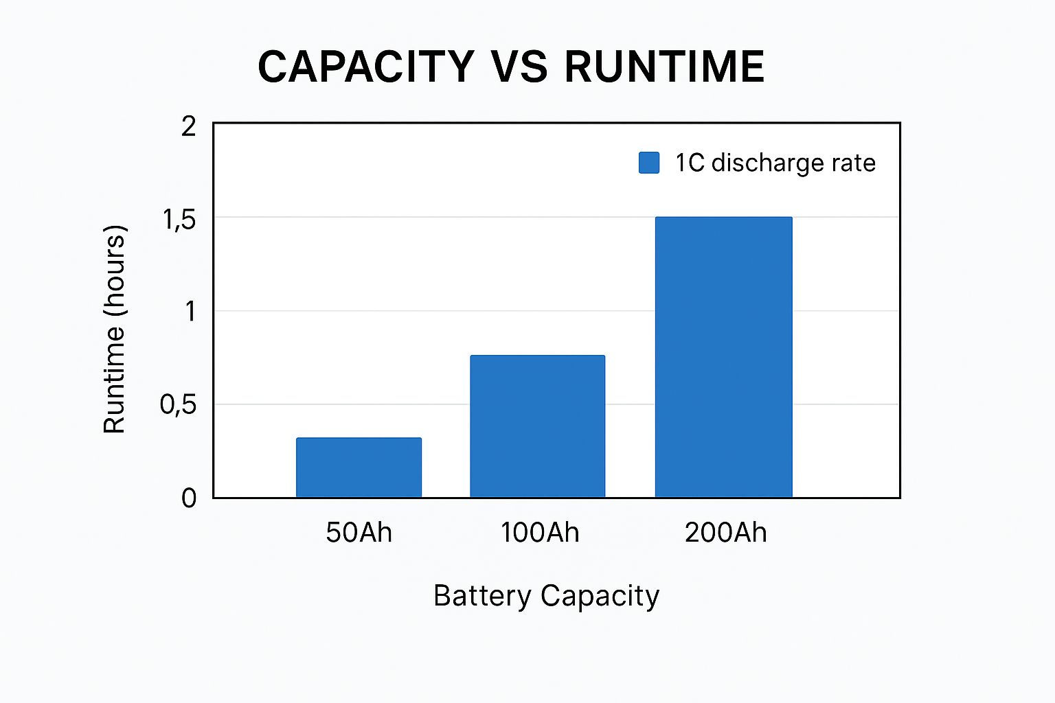 Infographic about deep cycle marine battery
