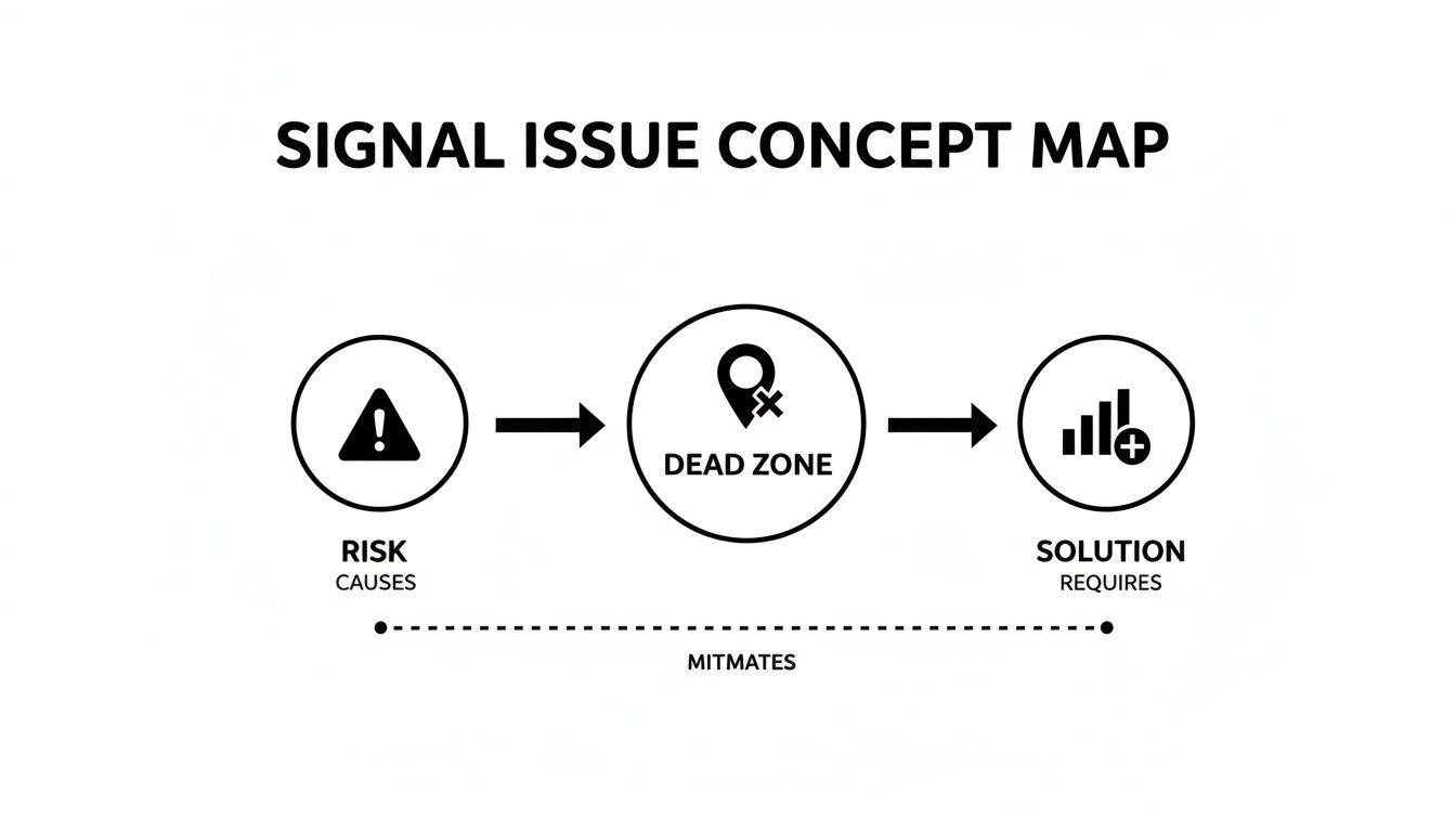 Solve Poor Mobile Coverage: Your NZ Guide to Mobile Cell Phone Signal