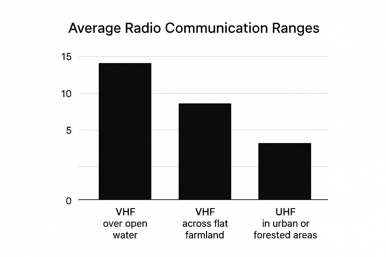 Infographic about long range walkie talkie nz