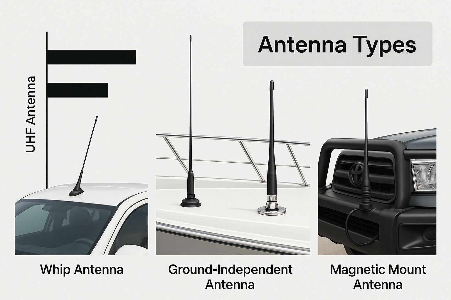 Infographic about uhf antenna nz