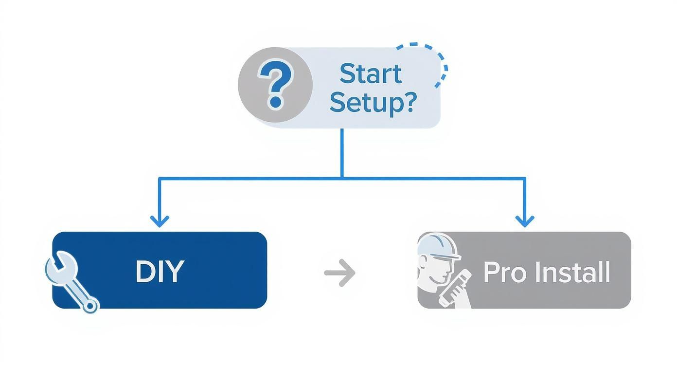 Infographic about Starlink for marine shared connectivity no matter where you are