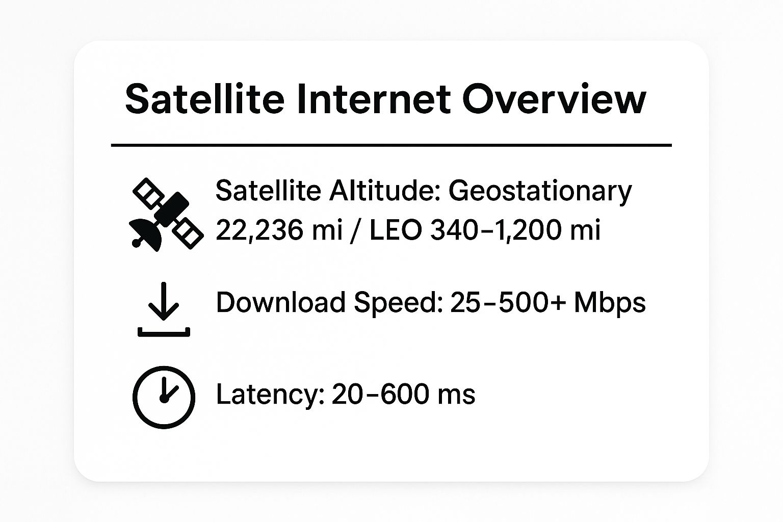 Infographic showing key data about Satellite Internet