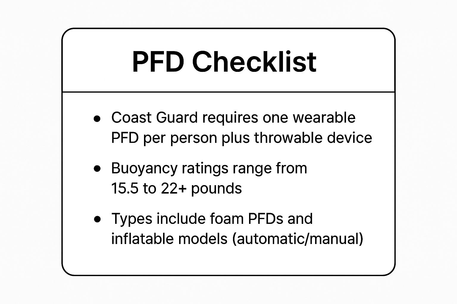 Infographic showing key data about Personal Flotation Devices (PFDs)